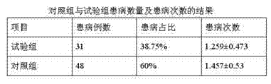 Infant formula milk powder added with secretory immunoglobulin A and preparation method thereof