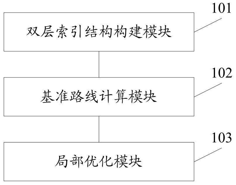 Parallel path planning method and system based on double-layer index