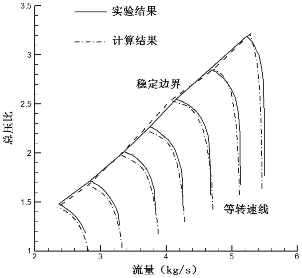 A Judgment Method of Compressor Stability Boundary Considering the Influence of Inlet Total Pressure Distortion