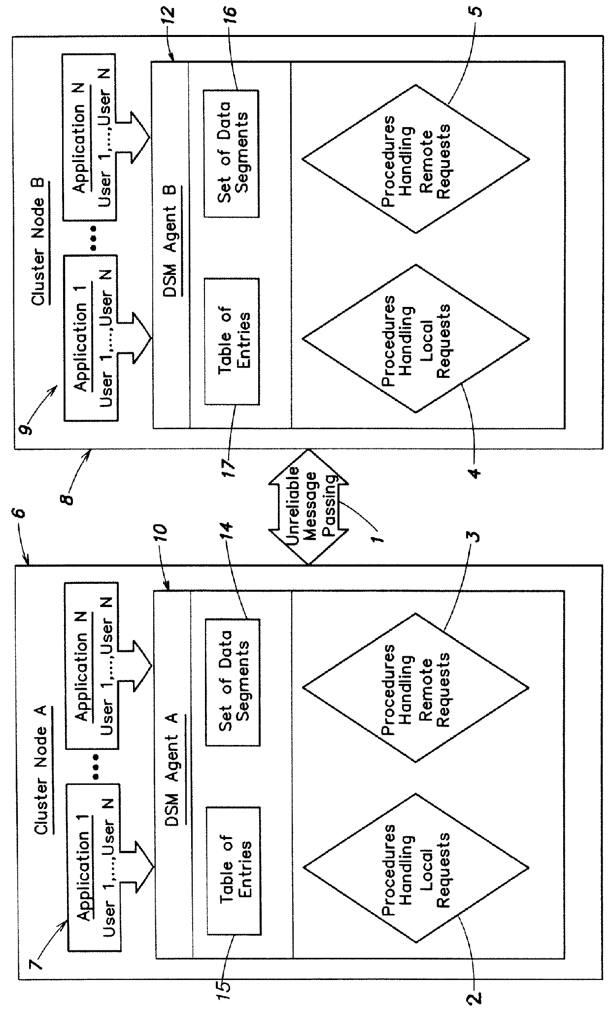 Distributed shared caching for clustered file systems