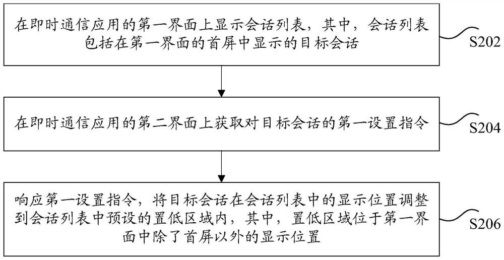 Session display method and device in instant messaging application and storage medium