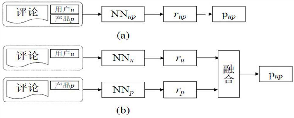 Review Sentiment Analysis Method, Device and System Based on Knowledge Mutual Distillation