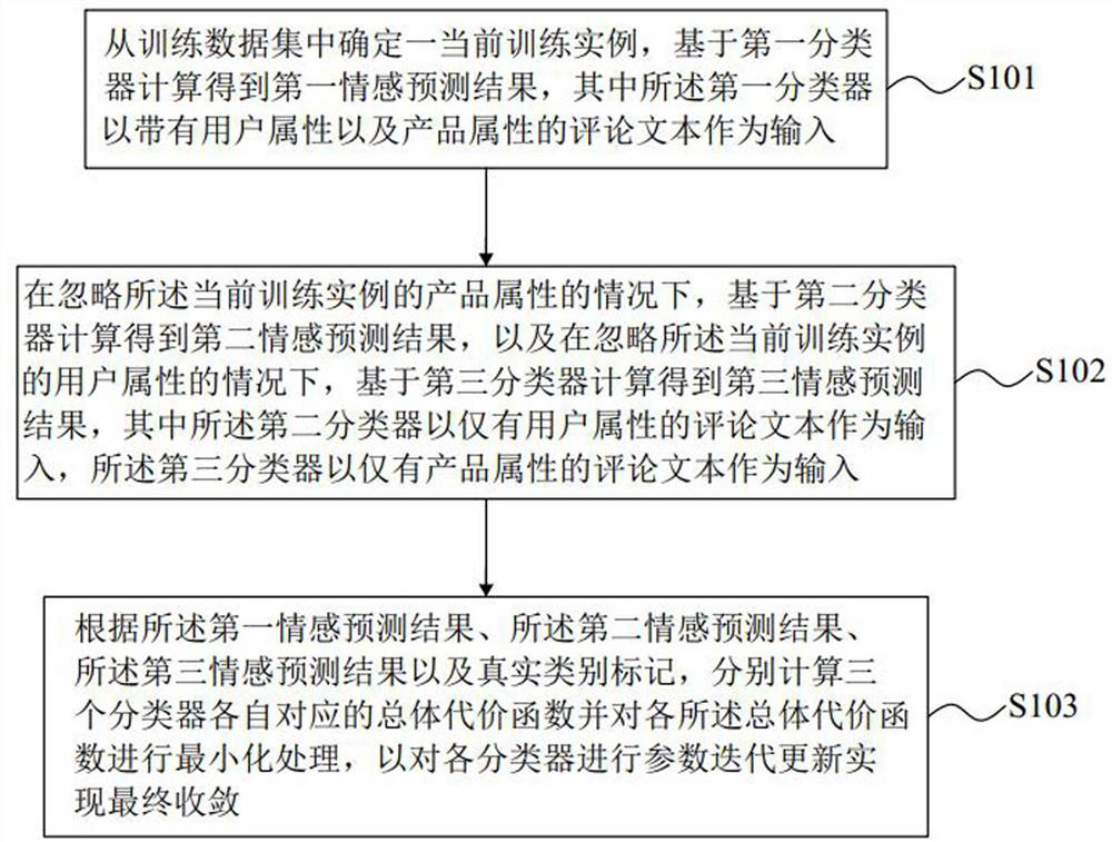 Review Sentiment Analysis Method, Device and System Based on Knowledge Mutual Distillation