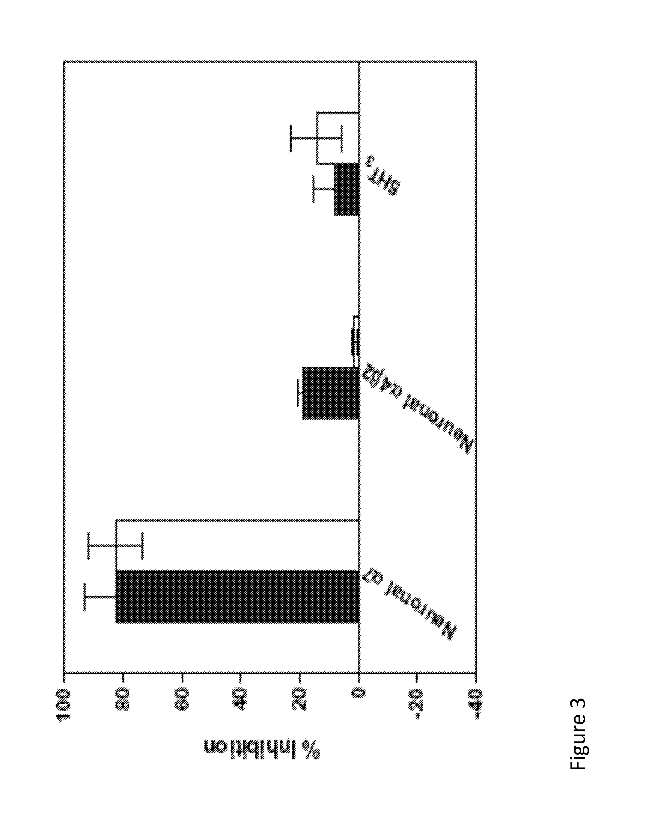Compounds and methods of prophylaxis and treatment regarding nicotinic receptor antagonists