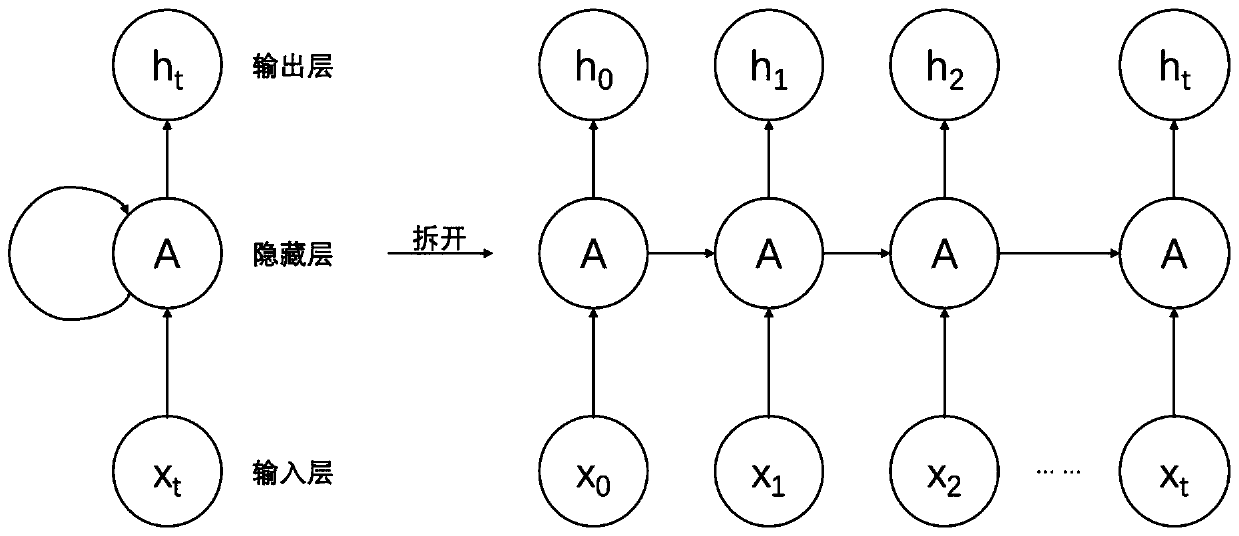 General water-cooling central air conditioner energy consumption prediction method based on long-short-term memory recurrent neural network