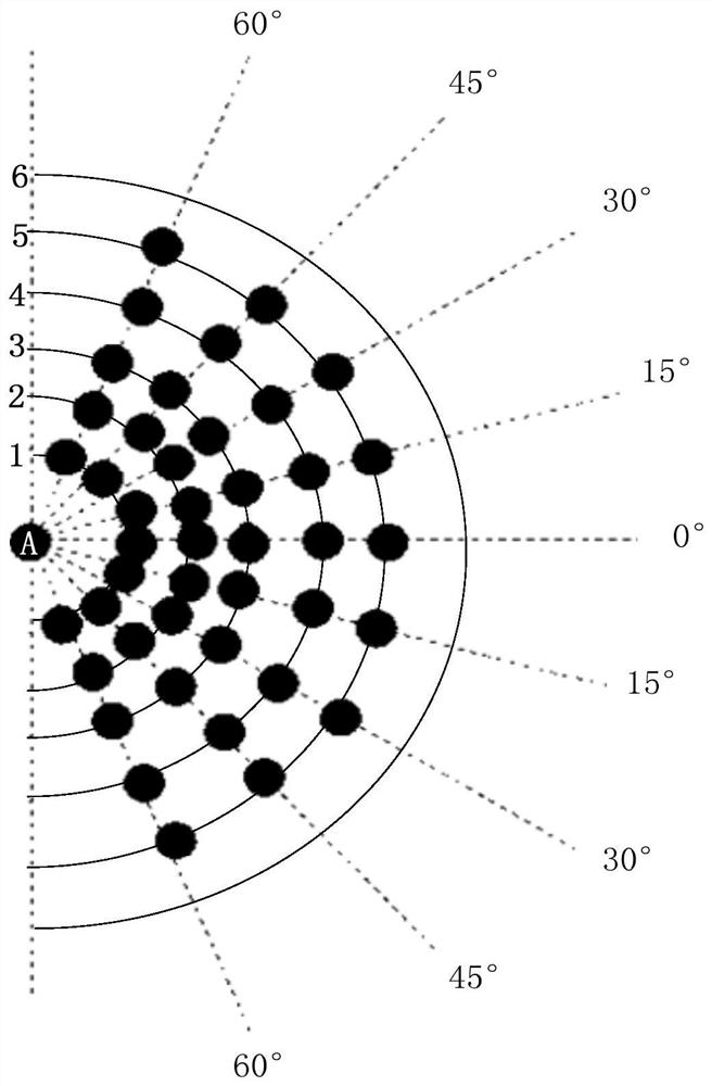 Performance test method, device, equipment and system for infrared sensor