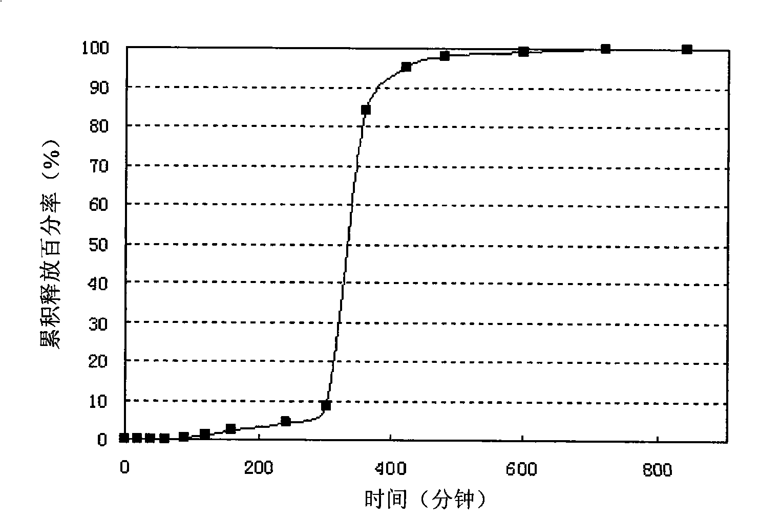 Terbutaline impulse formulation and preparation method thereof