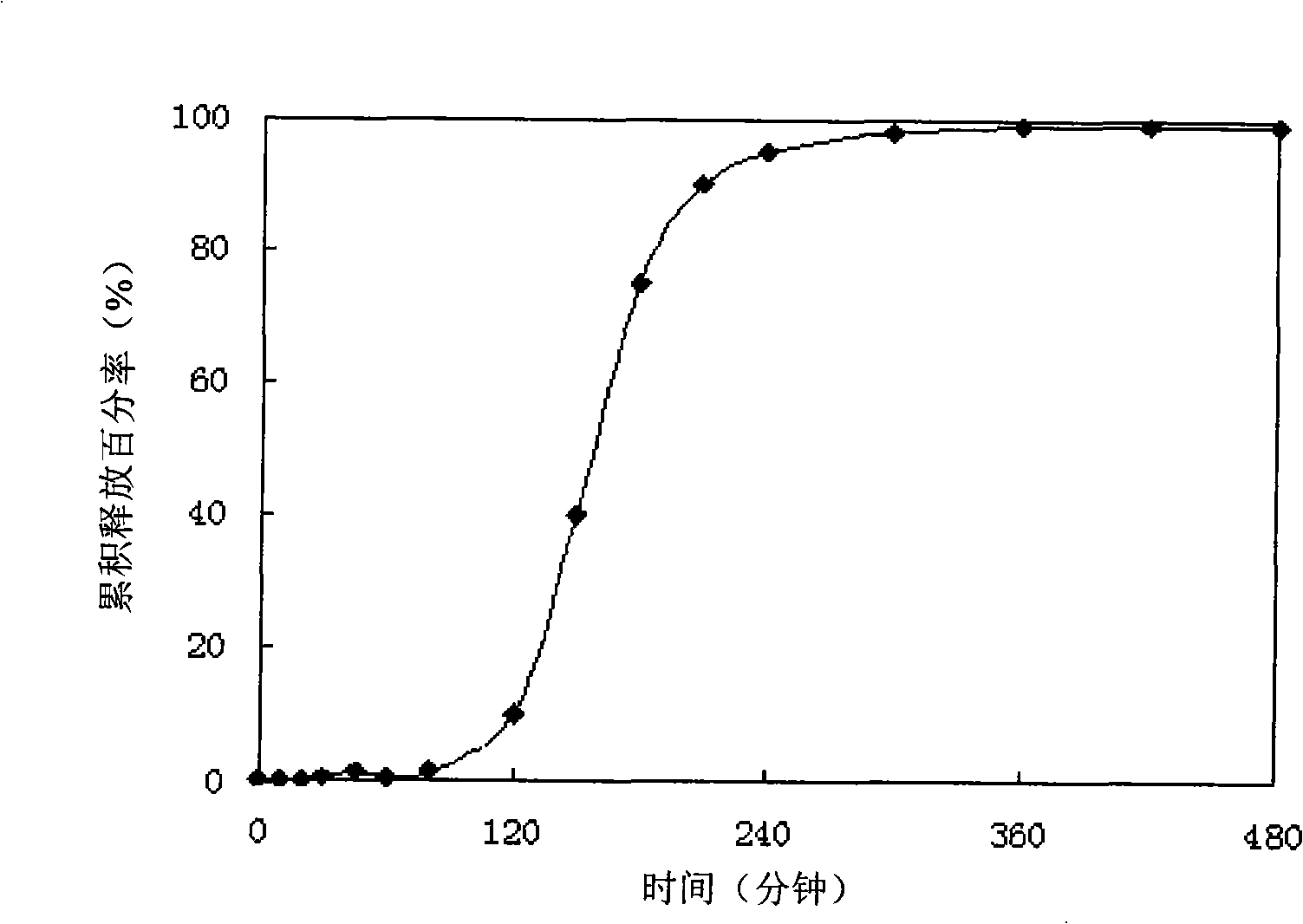 Terbutaline impulse formulation and preparation method thereof