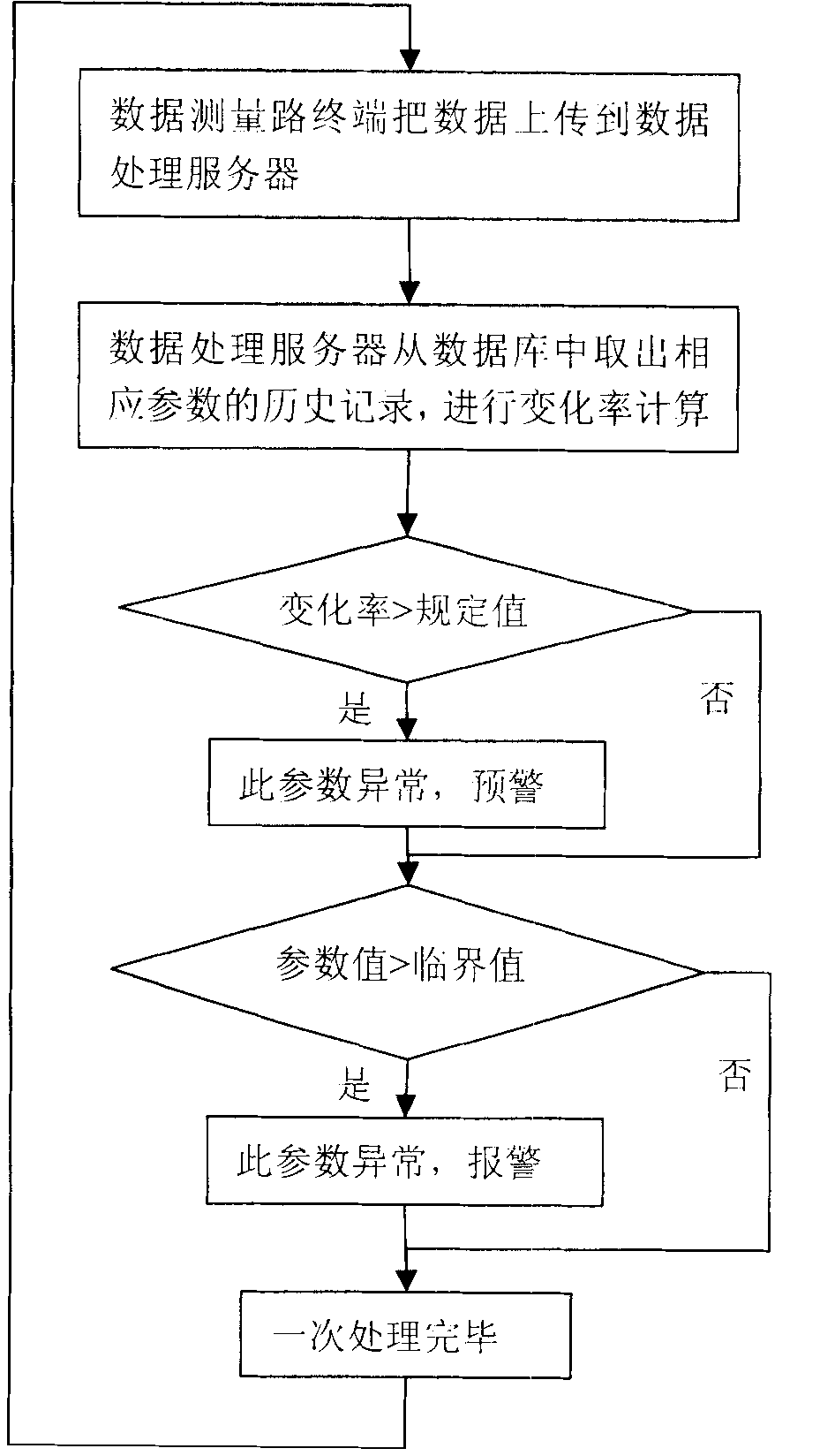 Sub-health running status recognition method of electrical device