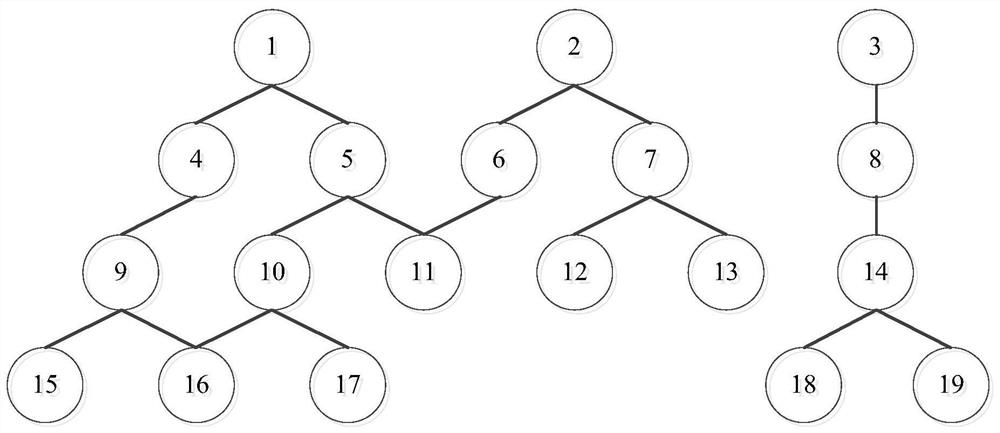 An Online Dynamic Partitioning Method for Provincial Power Grid