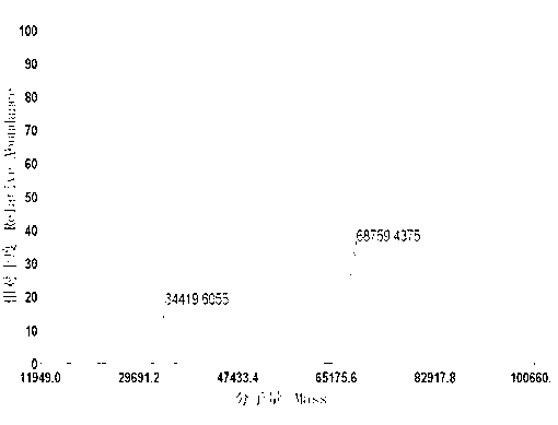 Monoclonal antibody of leucomalachite green and preparation method and usage thereof