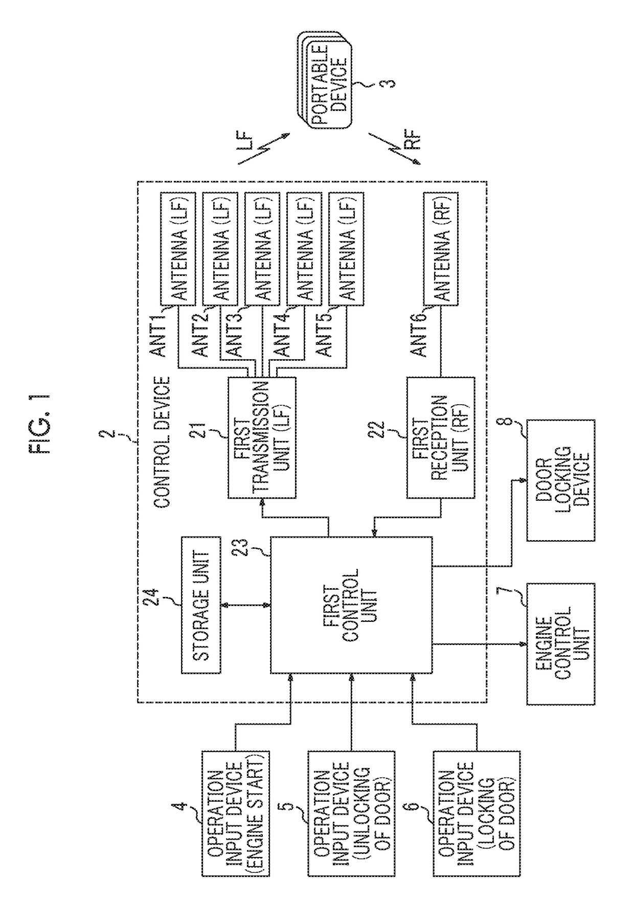 Communication system, communication method, and control device