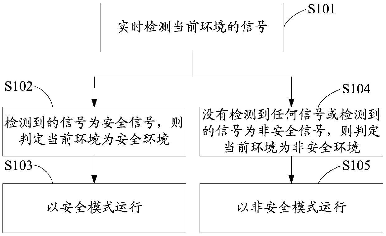 Method and intelligent terminal for automatically switching operation modes