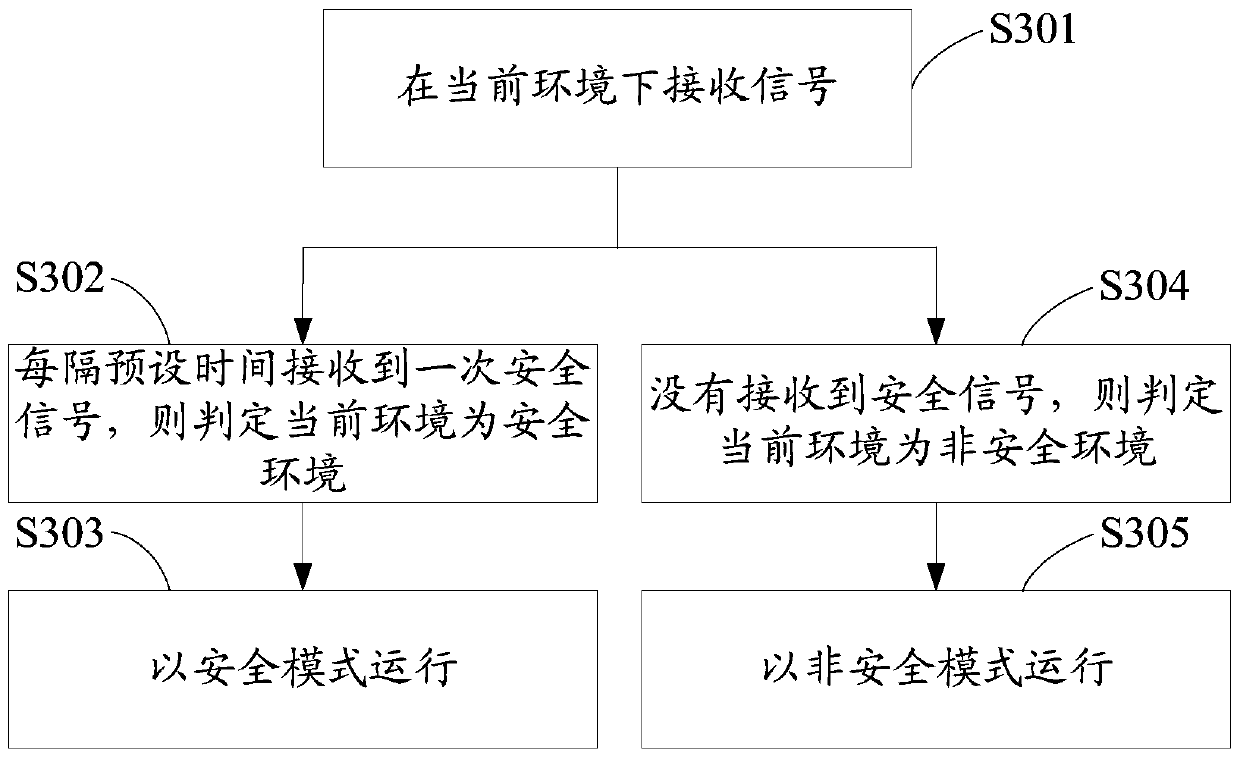 Method and intelligent terminal for automatically switching operation modes