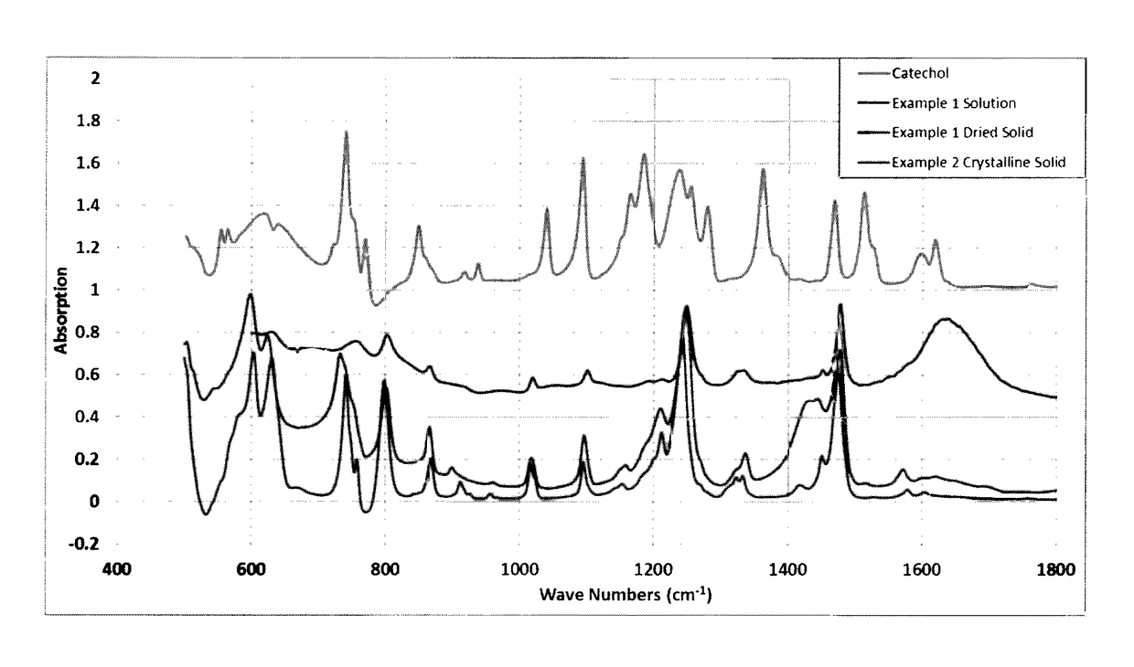 Hydrothermal treatment method for producing redox-active transition metal coordination compounds