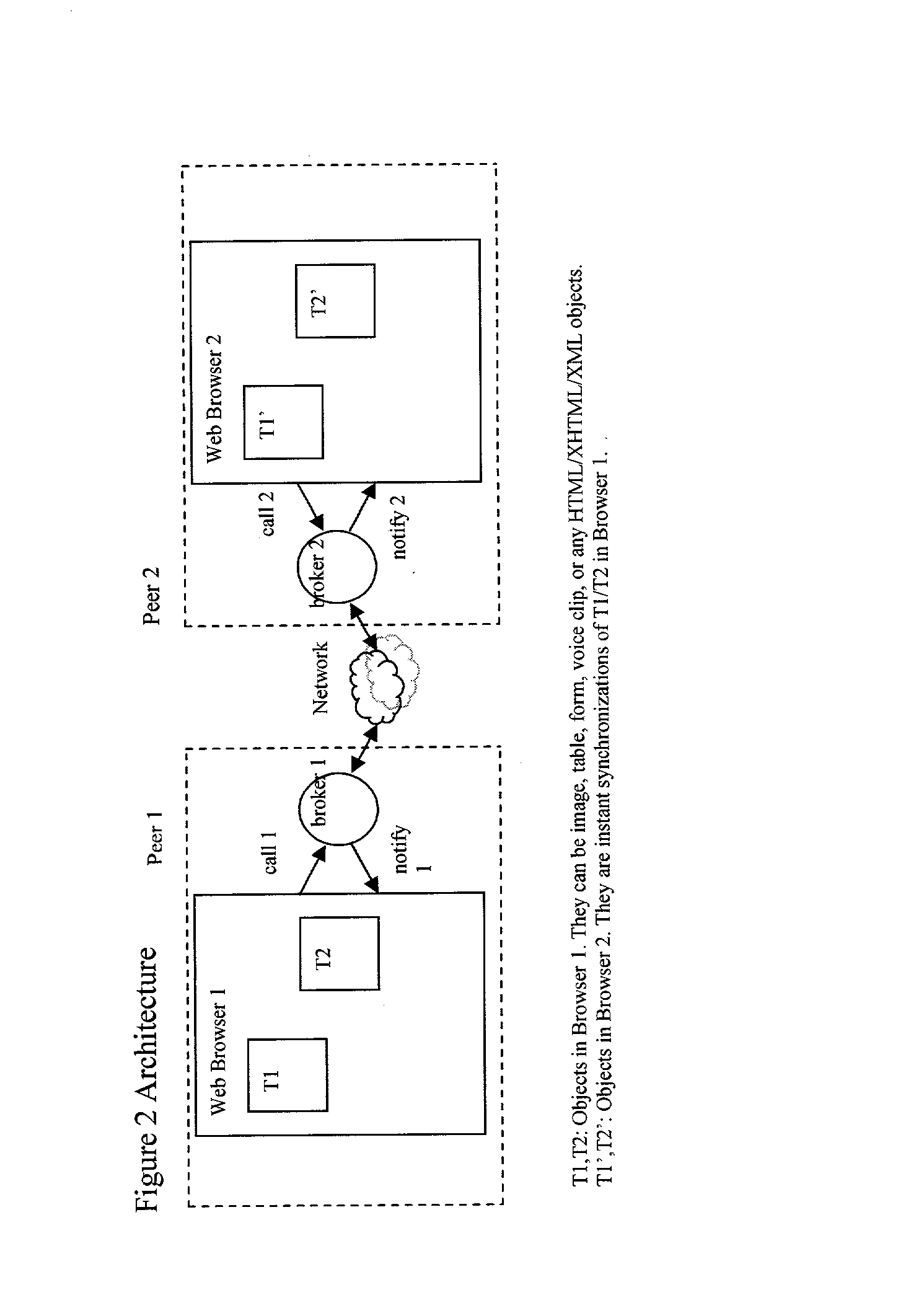 Browser-to-browser, dom-based, peer-to-peer communication with delta synchronization