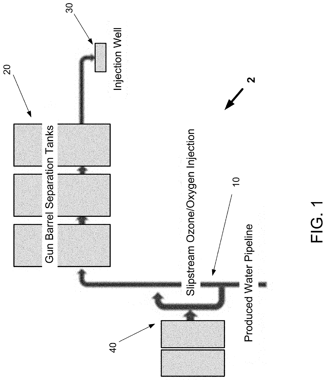 Dynamic produced water treatment apparatus and system with oxygen recovery