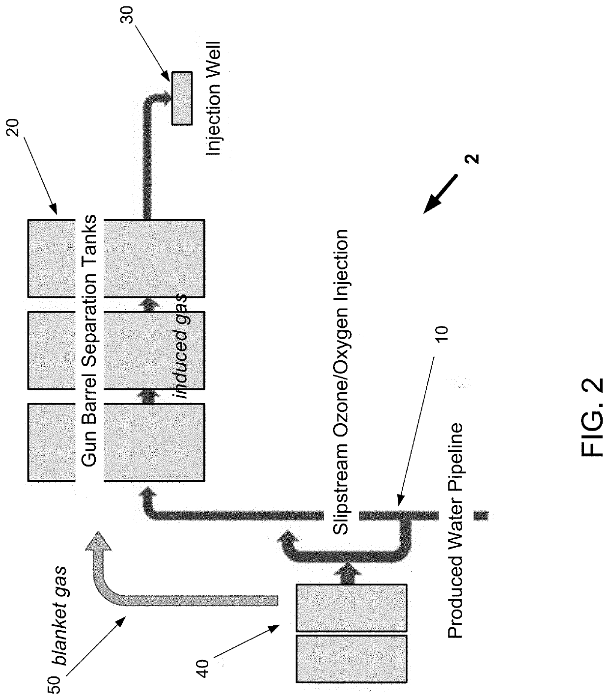 Dynamic produced water treatment apparatus and system with oxygen recovery