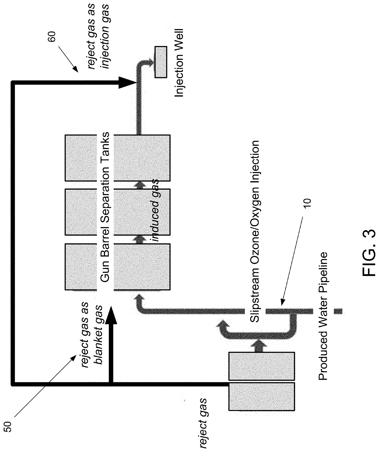 Dynamic produced water treatment apparatus and system with oxygen recovery