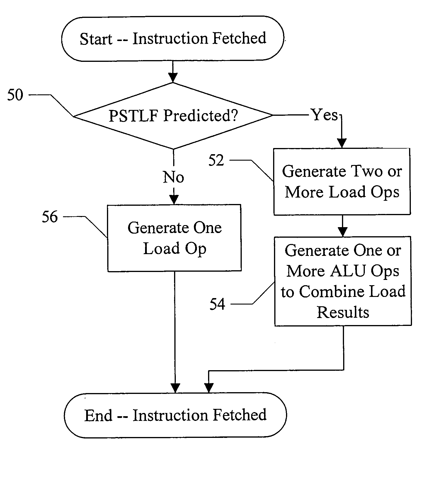 Partial load/store forward prediction