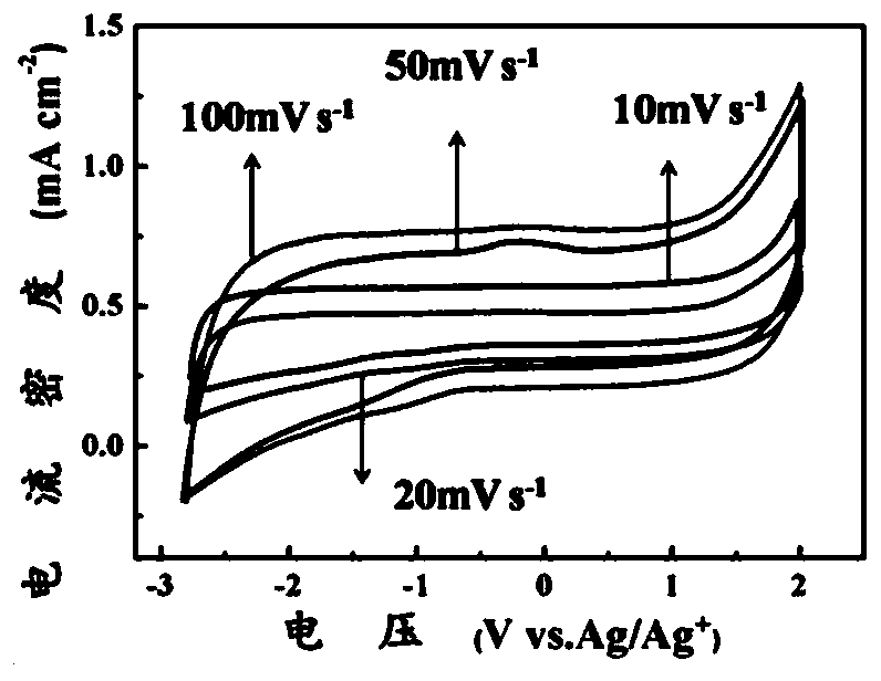 A composite electrode material for an intelligent supercapacitor and its preparation method and application