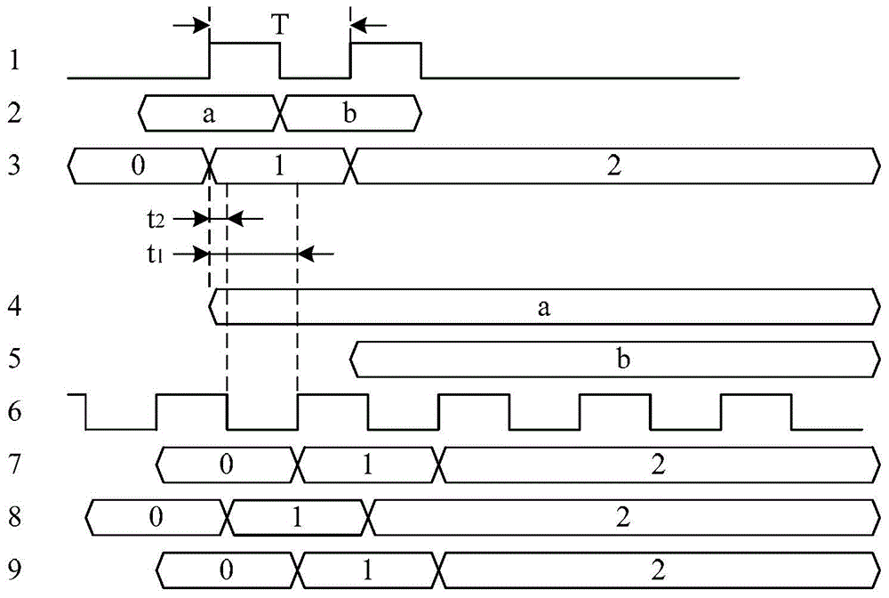 Data processing method and device