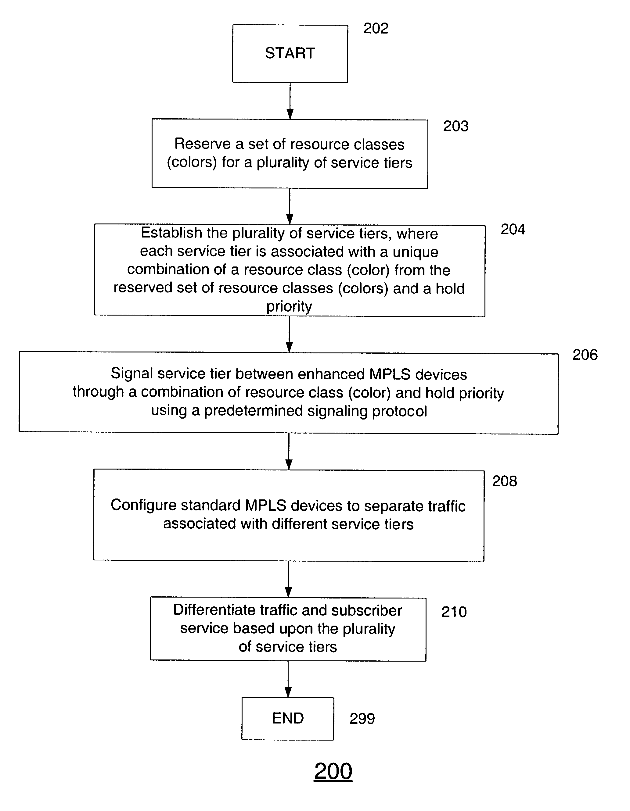 System, device, and method for traffic and subscriber service differentiation using multiprotocol label switching