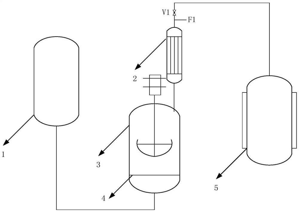 Device and method for preparing trifluoromethanesulfonyl fluoride