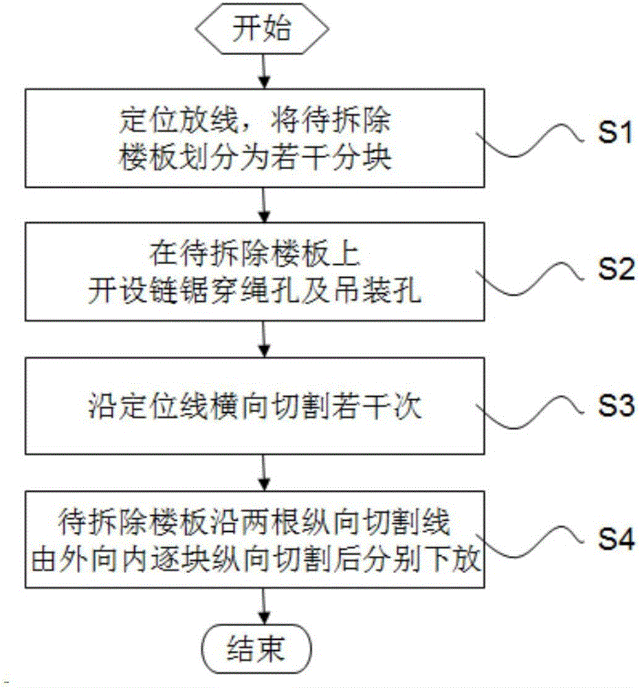 Construction method for reversely removing floor slab by using chain saw