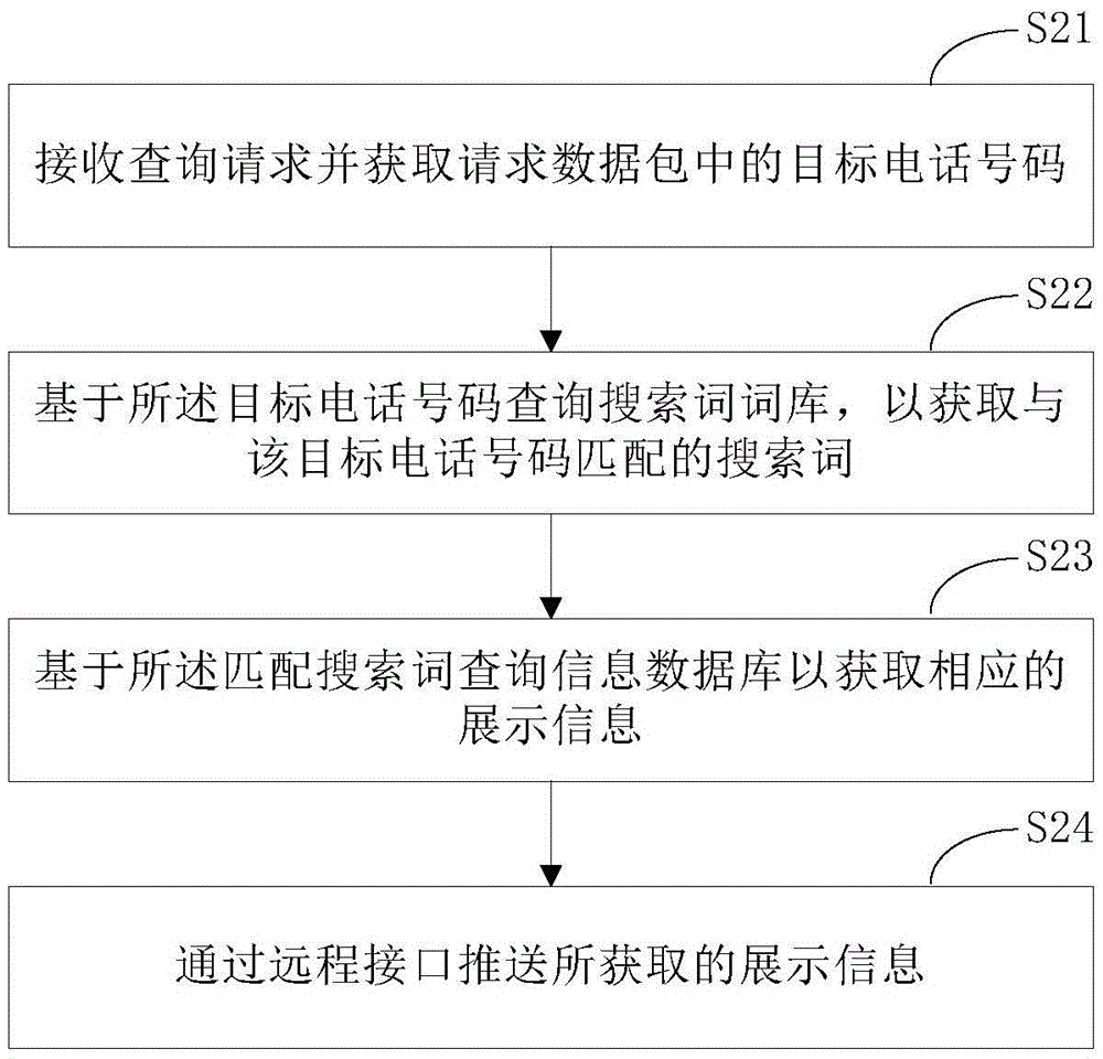 Method, device and system for conversation interface information presentation, and method and device for pushing presentation information