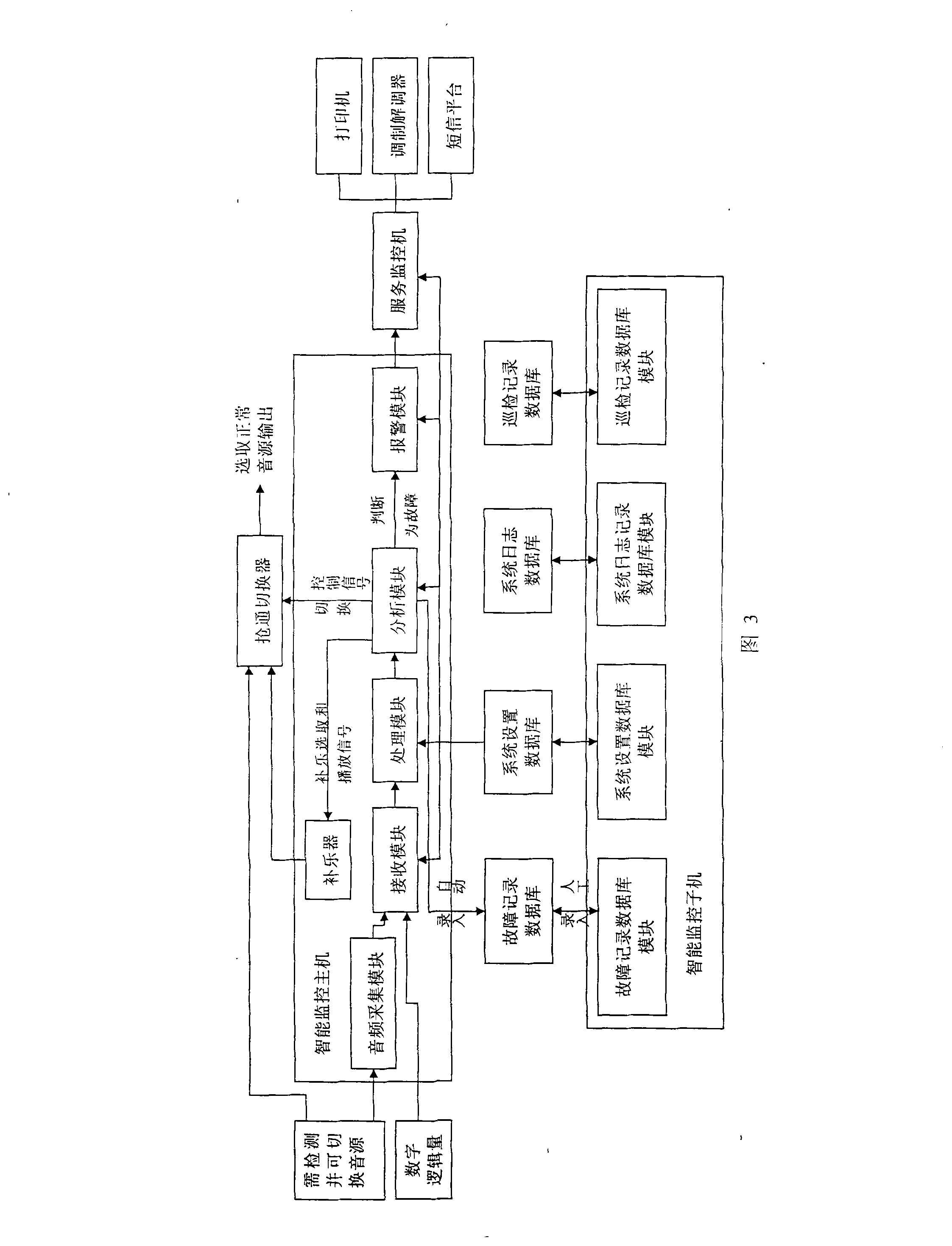 Broadcasting intelligent monitoring system and method