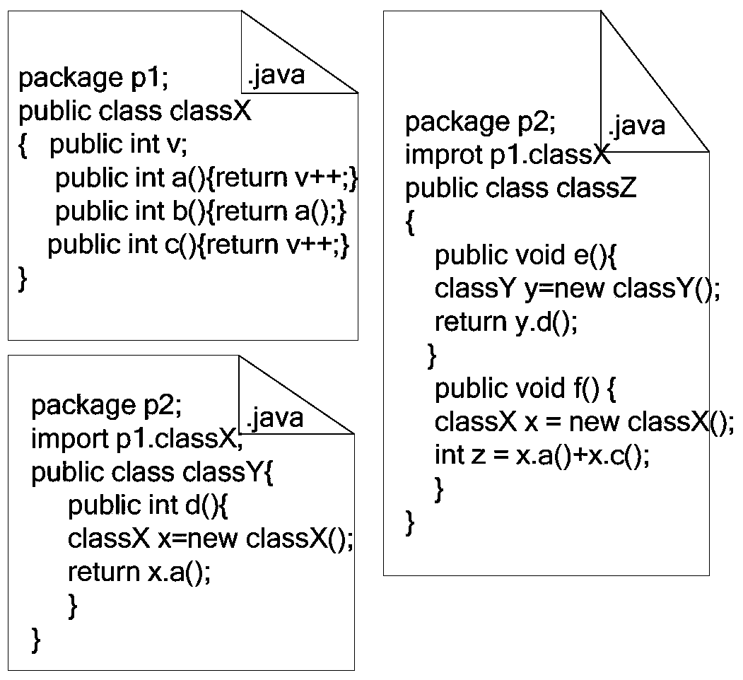 A Method for Measuring the Importance of Software Classes Based on Weighted q2 Index