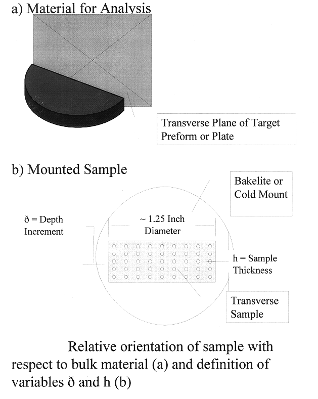 Method for quantifying the texture homogeneity of a polycrystalline material