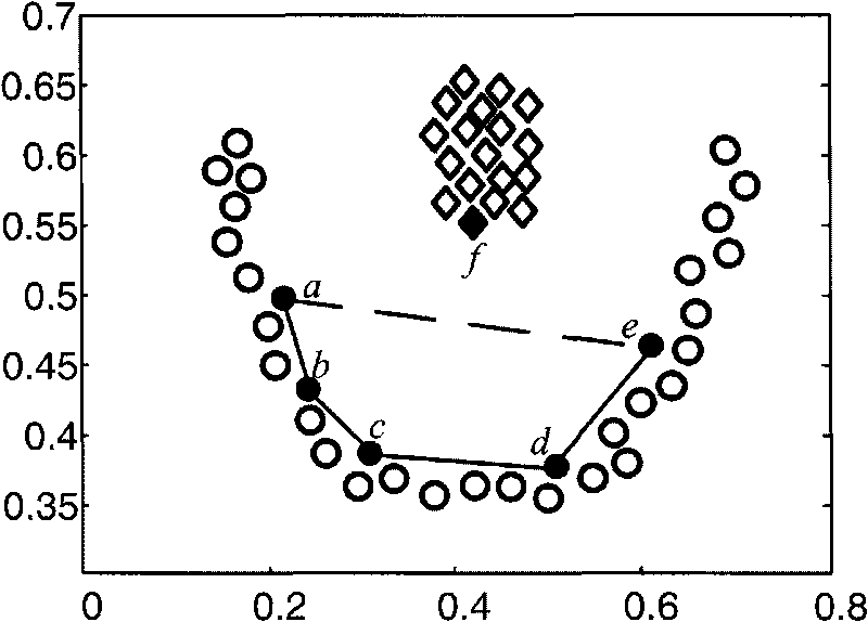 Image segmentation method based on overall manifold prototype clustering algorithm and watershed algorithm