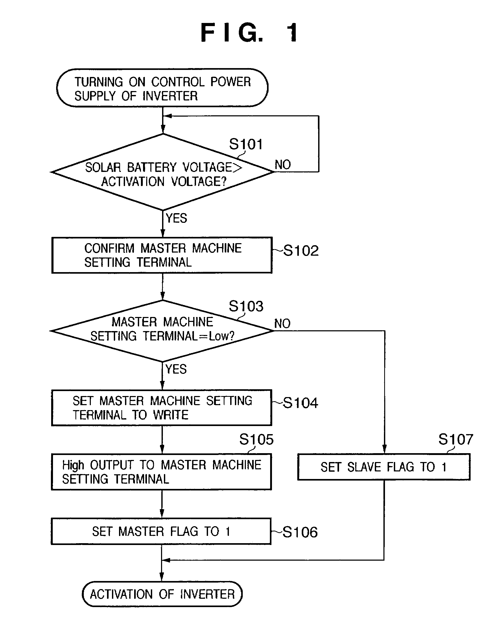 Power generation system, and administration apparatus and administration method of power generation system