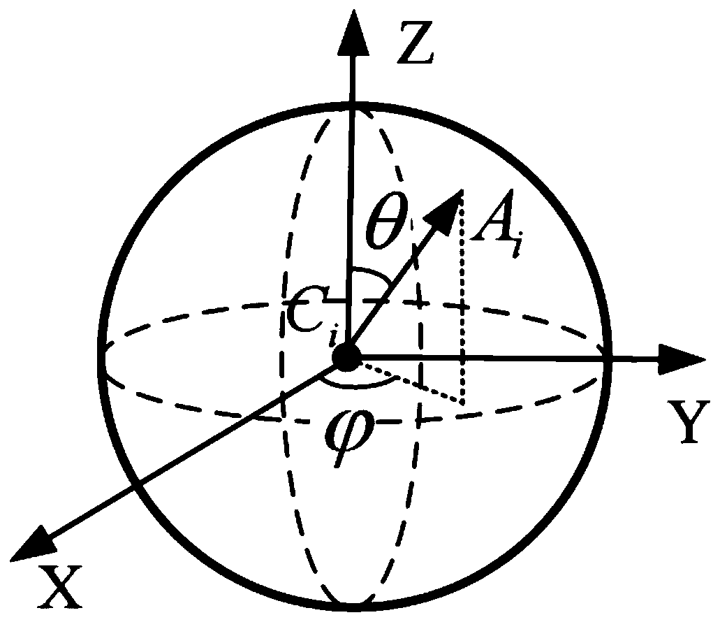 A tool axis vector optimization method and system based on multi-objective constraints