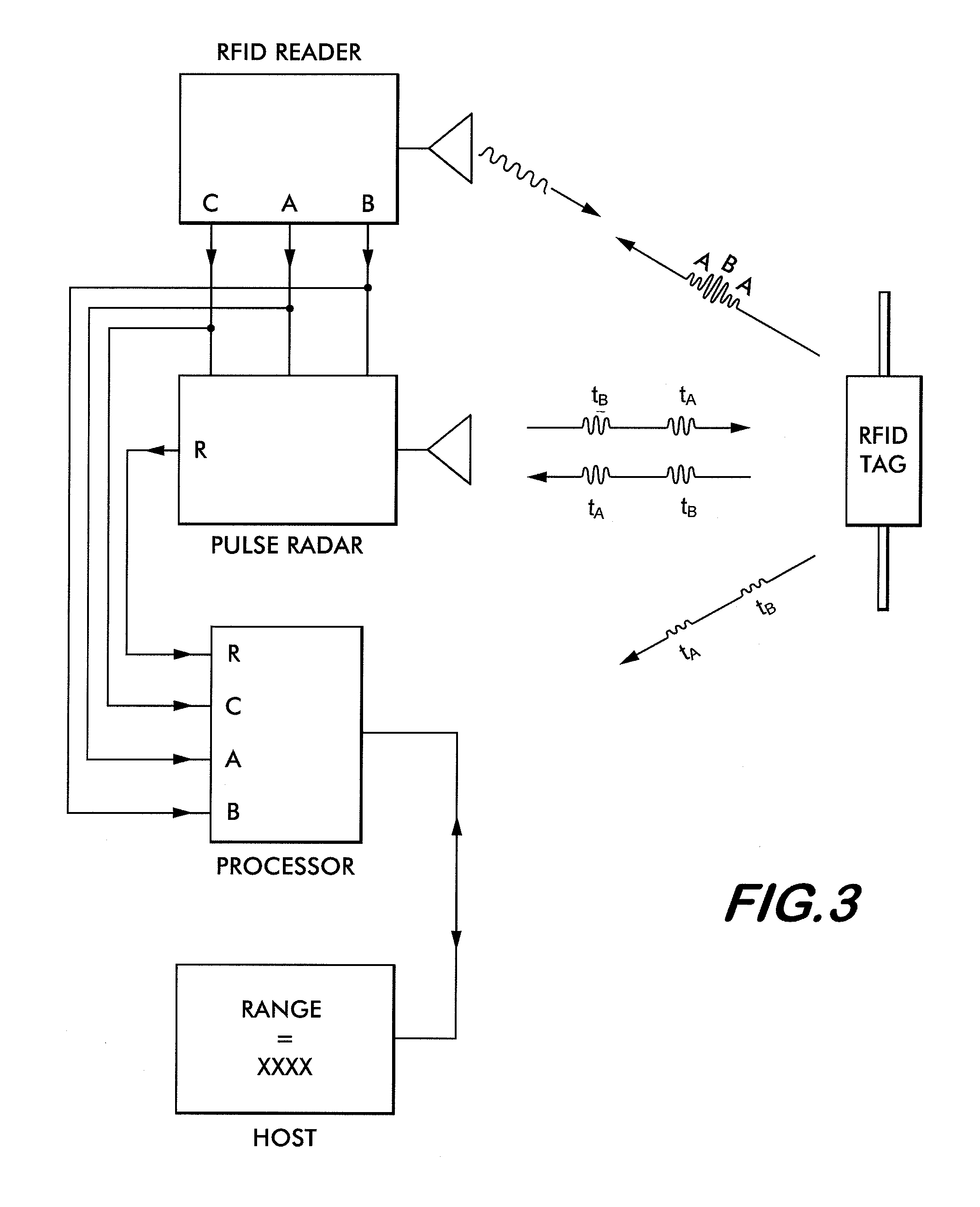 System and method for microwave ranging to a target in presence of clutter and multi-path effects