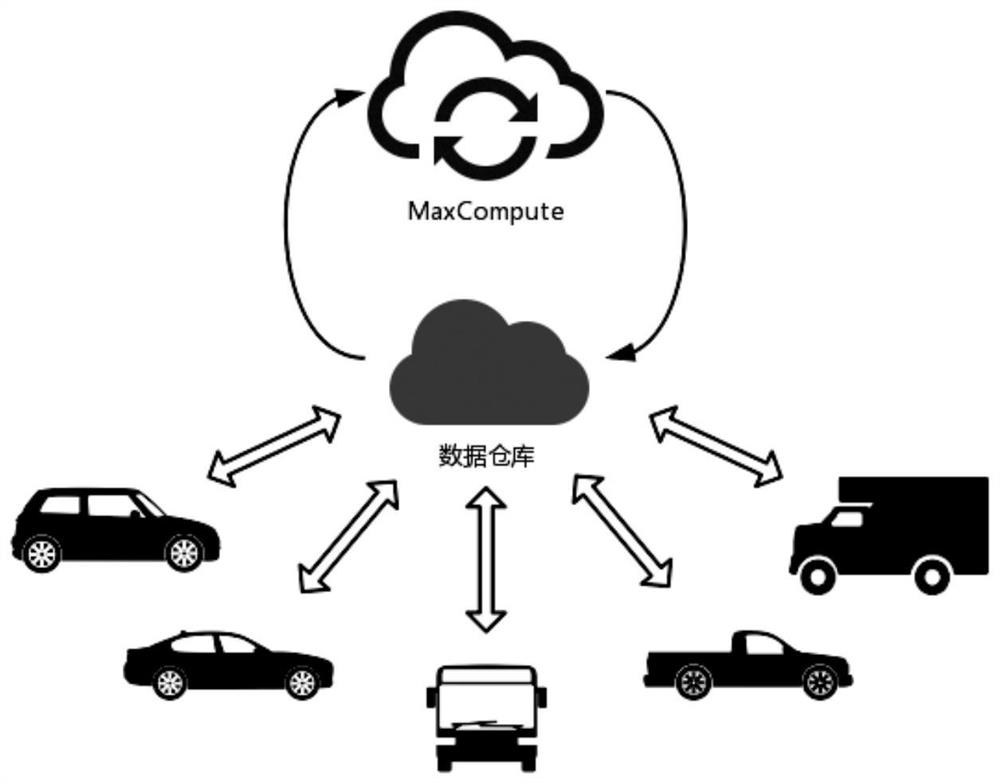 A vehicle cloud adaptive cruise control system and method based on identity recognition