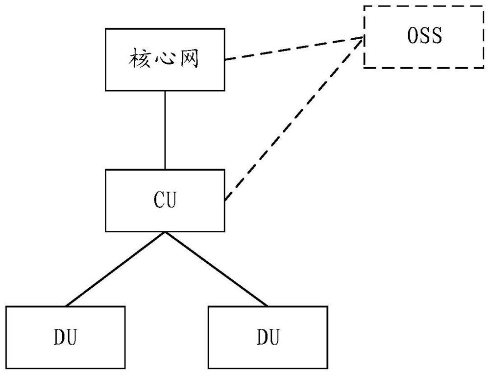 Communication method and device