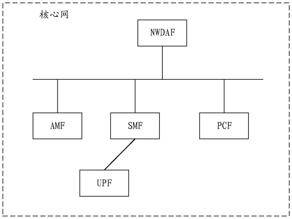 Communication method and device