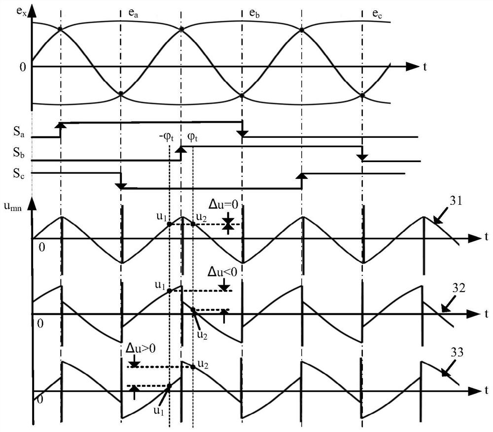 Method and system for positionless phase commutation of brushless DC motor suitable for variable speed conditions