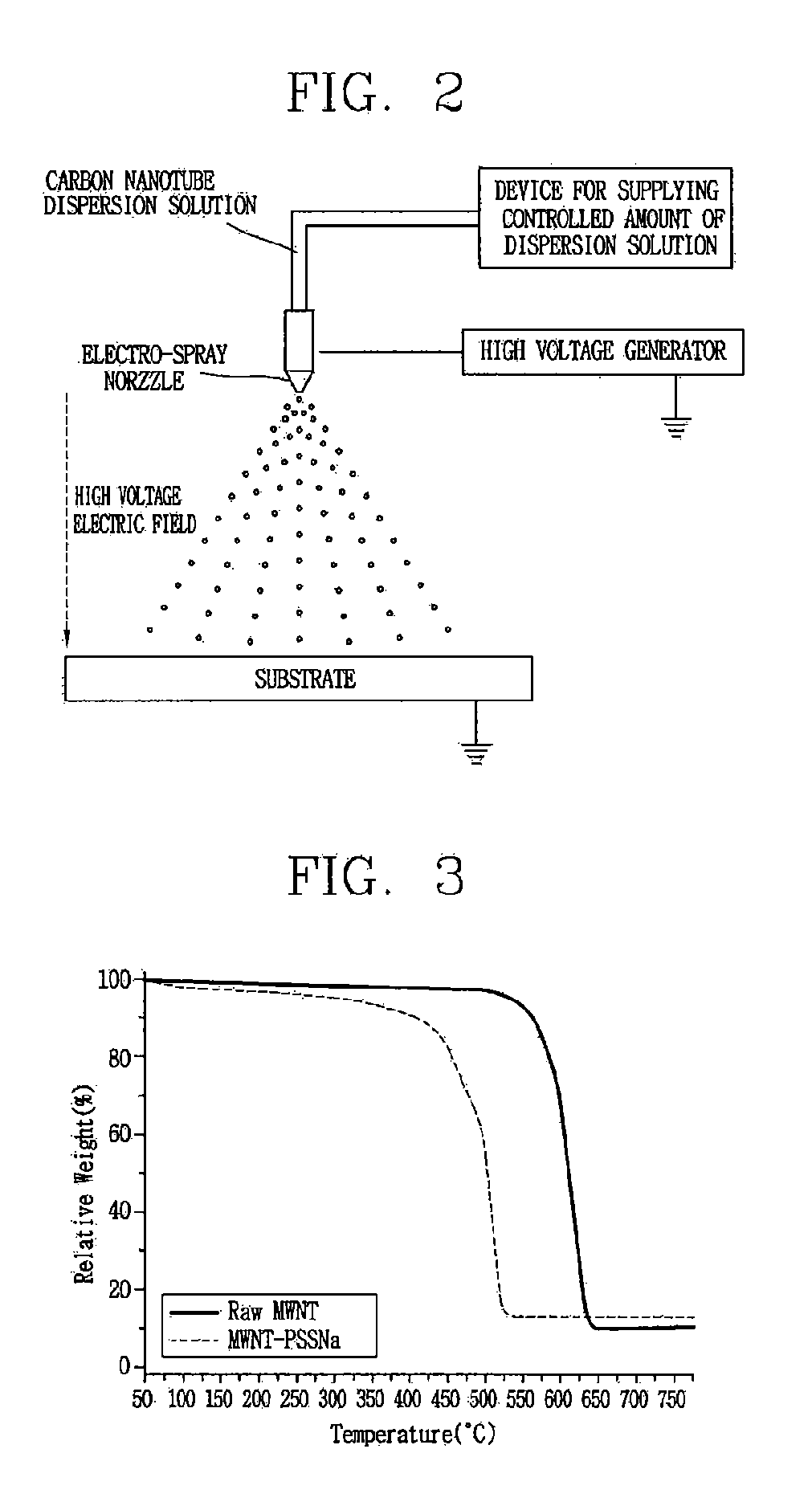 Modified carbon nanotube grafted by living polymer, carbon nanotube electrode and dye-sensitized solar cell using the same, and each preparation method thereof