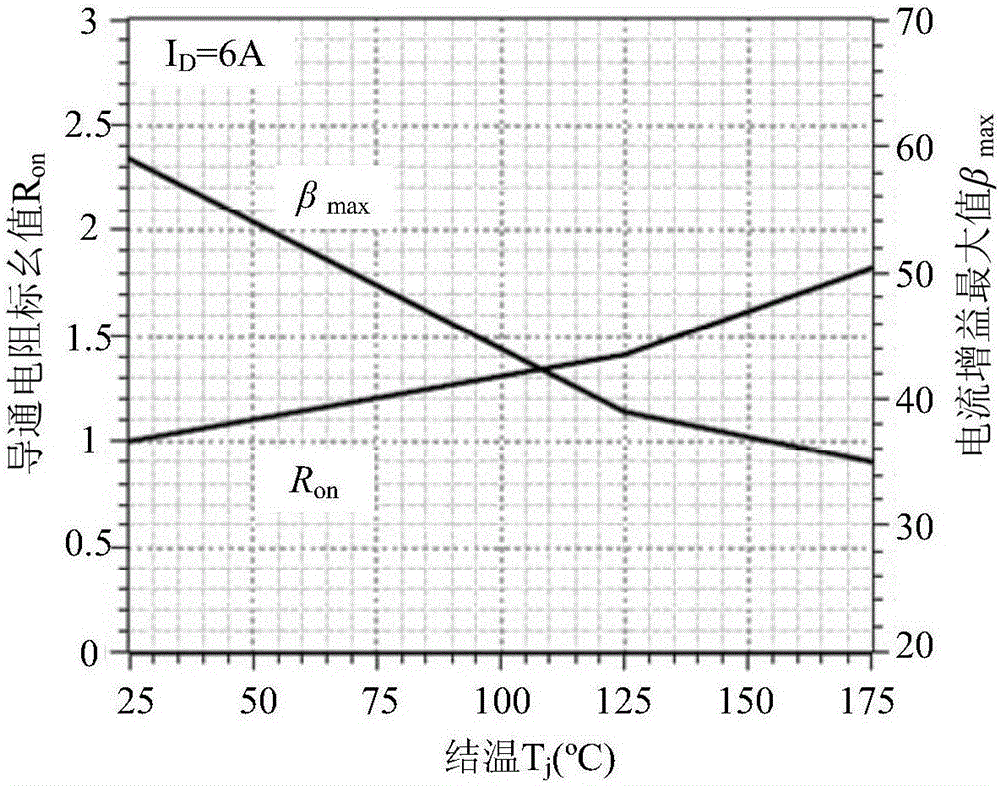 SiC BJT proportion drive circuit based on junction temperature and current feedback, control method thereof