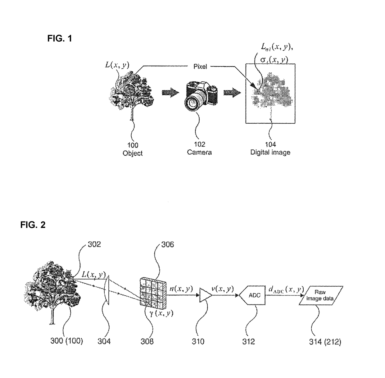 Image compression method with negligible and quantifiable information loss and high compression ratio