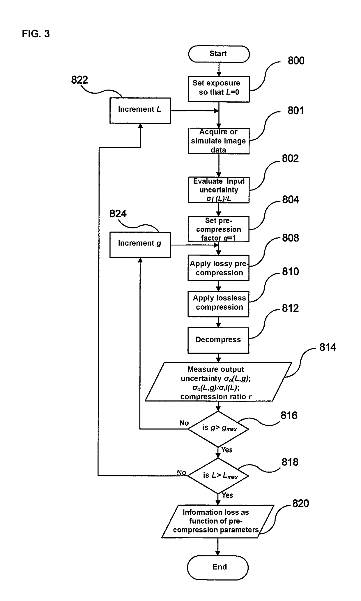 Image compression method with negligible and quantifiable information loss and high compression ratio