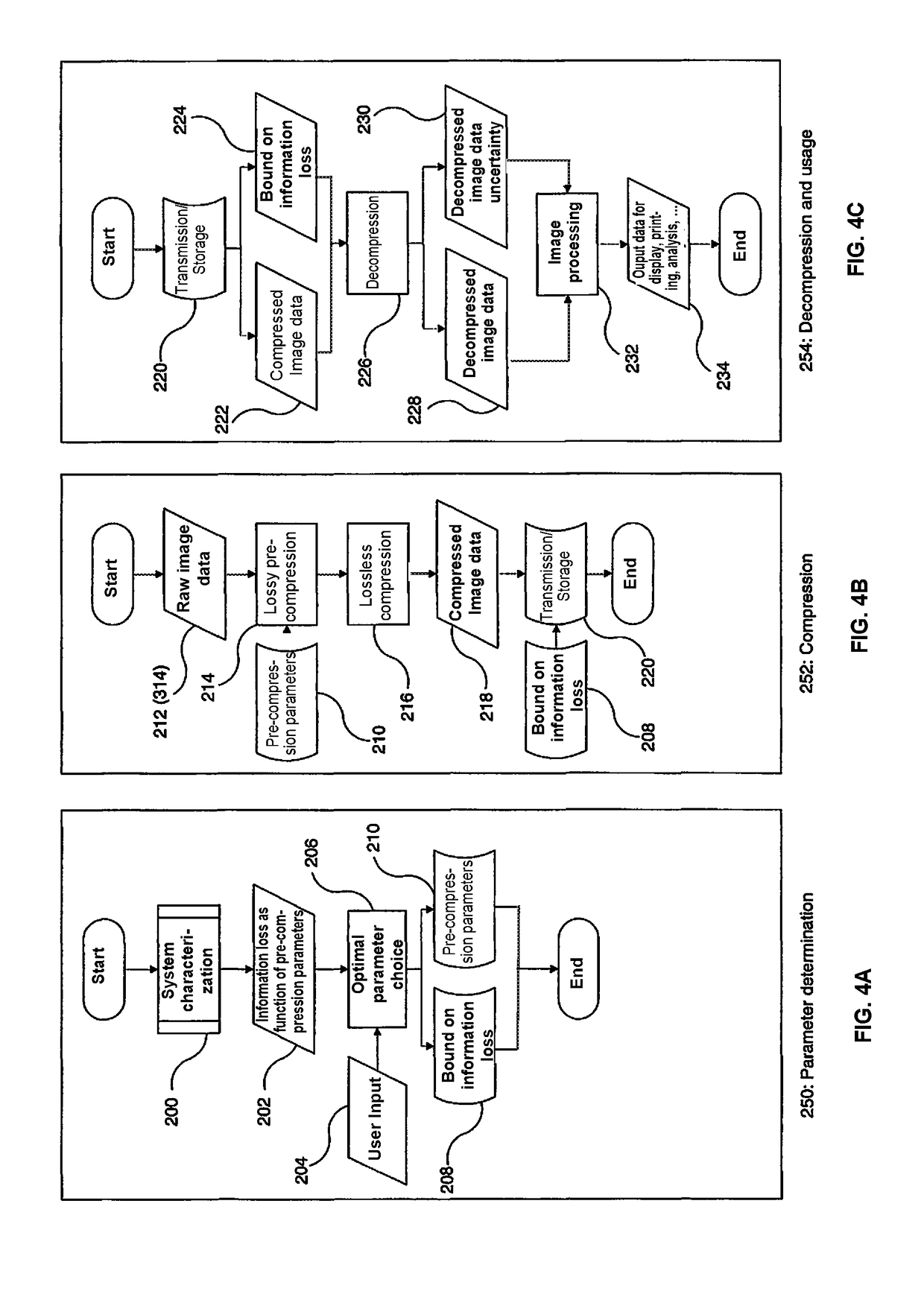 Image compression method with negligible and quantifiable information loss and high compression ratio