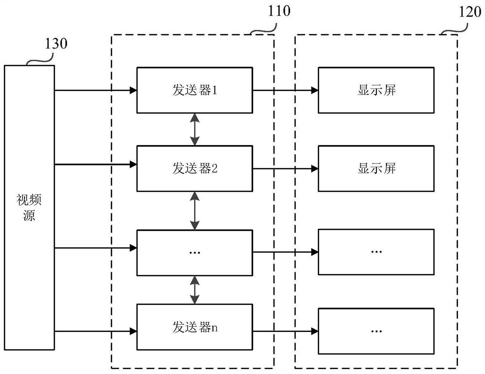 Synchronous display control method, device and storage medium for multiple display screens