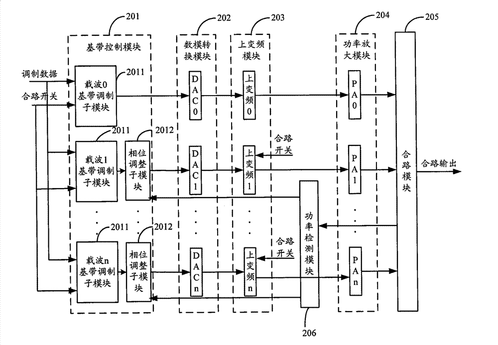 Device and method for enhancing multi-channel transmitter covering