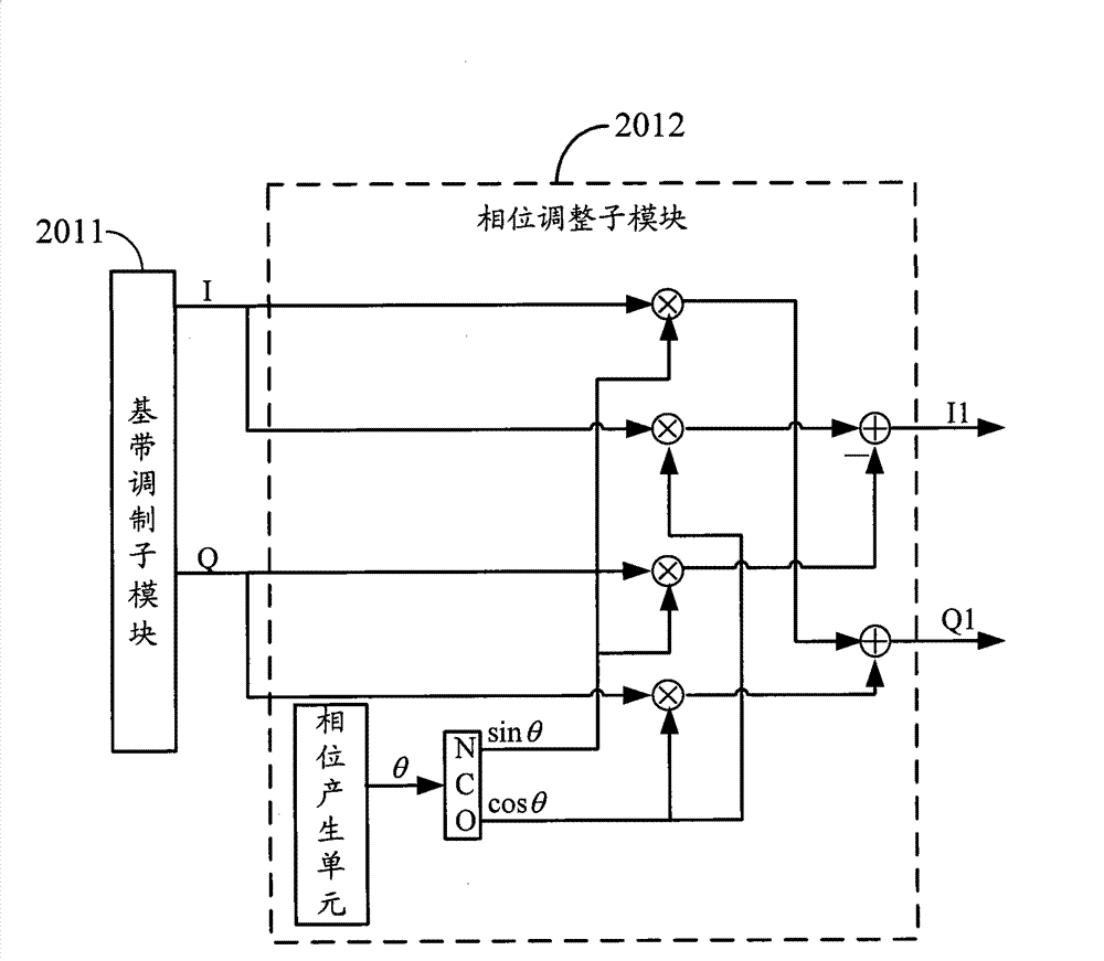 Device and method for enhancing multi-channel transmitter covering