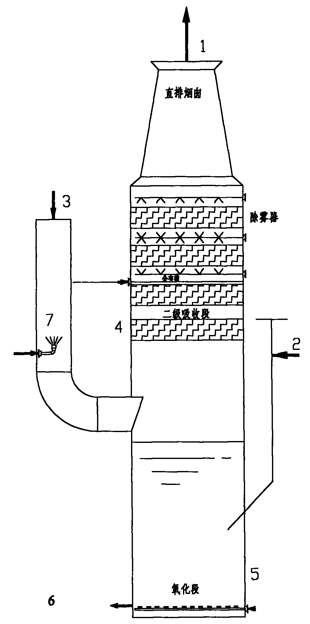 Method and device for performing flue gas desulfurization by using ammonia process